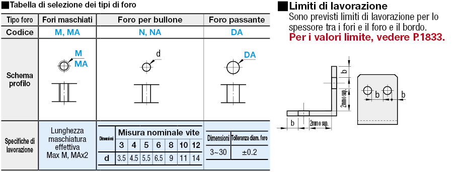 Piastre di montaggio in lamiera a L con spigoli lavorati/Staffe:Immagine relativa