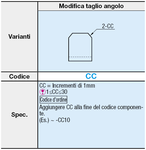 Piastre di montaggio in lamiera a L con spigoli lavorati/Staffe:Immagine relativa