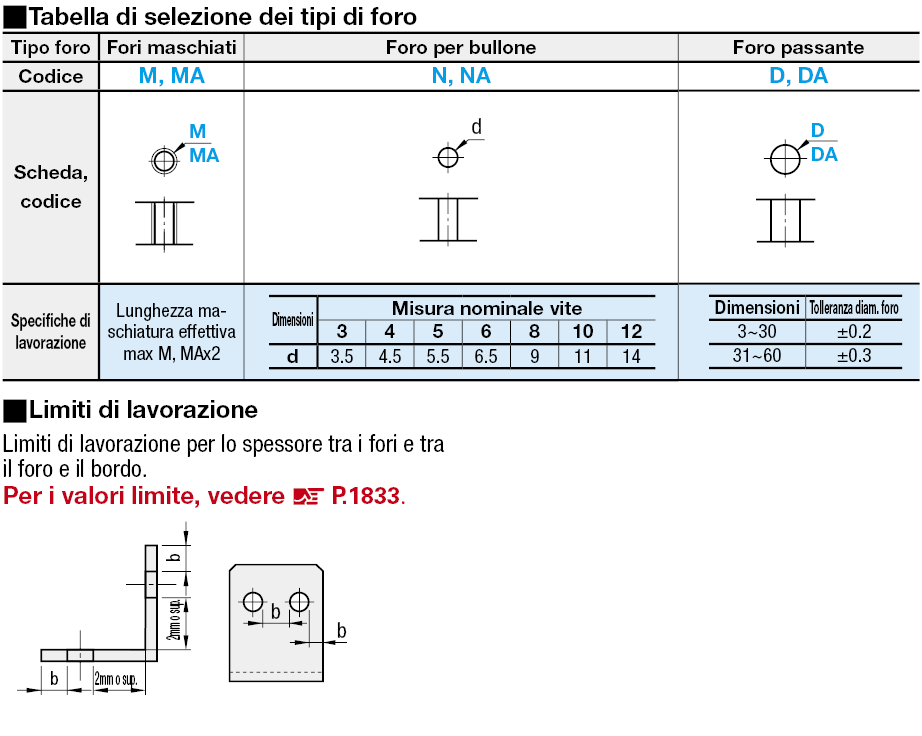 Piastre di montaggio in lamiera a L con spigoli lavorati/Staffe:Immagine relativa