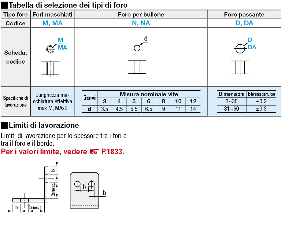 Piastre di montaggio in lamiera a L con spigoli lavorati/Staffe:Immagine relativa