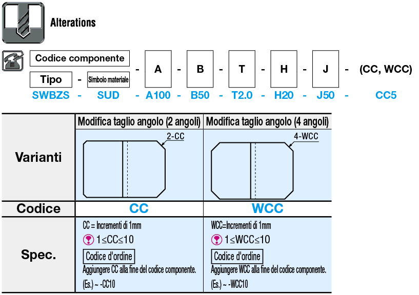 Piastre di montaggio in lamiera/Staffe/Sagoma a Z:Immagine relativa