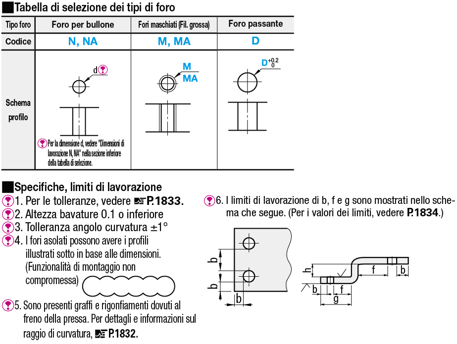 Piastre di montaggio in lamiera/Staffe/Sagoma a Z:Immagine relativa