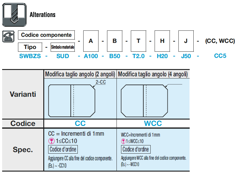 Piastre di montaggio in lamiera/Staffe/Sagoma a Z:Immagine relativa