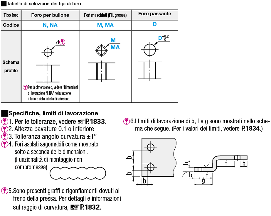 Piastre di montaggio in lamiera/Staffe/Sagoma a Z:Immagine relativa