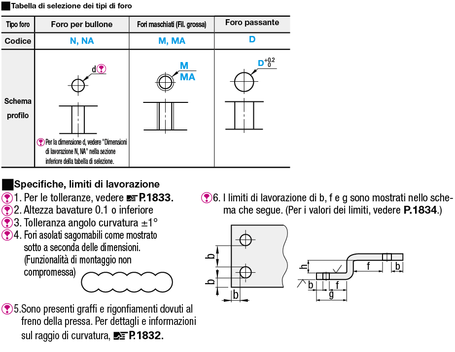 Piastre di montaggio in lamiera/Staffe/Sagoma a Z:Immagine relativa