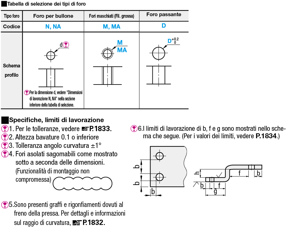 Piastre di montaggio in lamiera/Staffe/Sagoma a Z:Immagine relativa