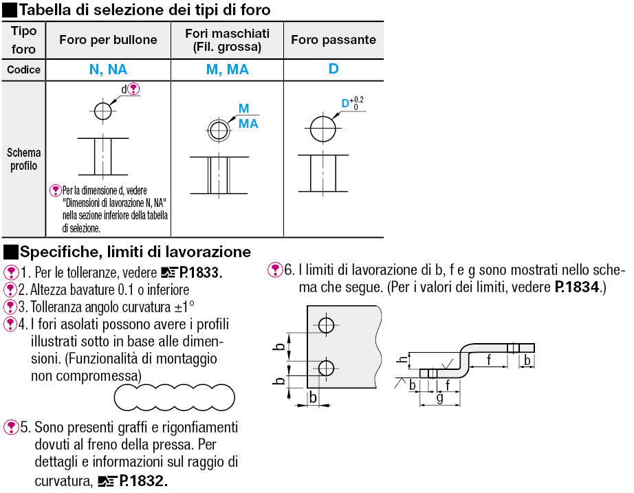 Piastre di montaggio in lamiera/Staffe/Convesse:Immagine relativa