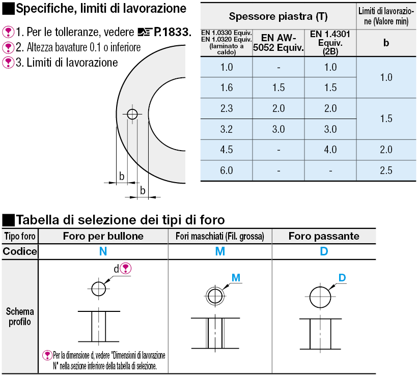 Piastre in lamiera rotonde:Immagine relativa