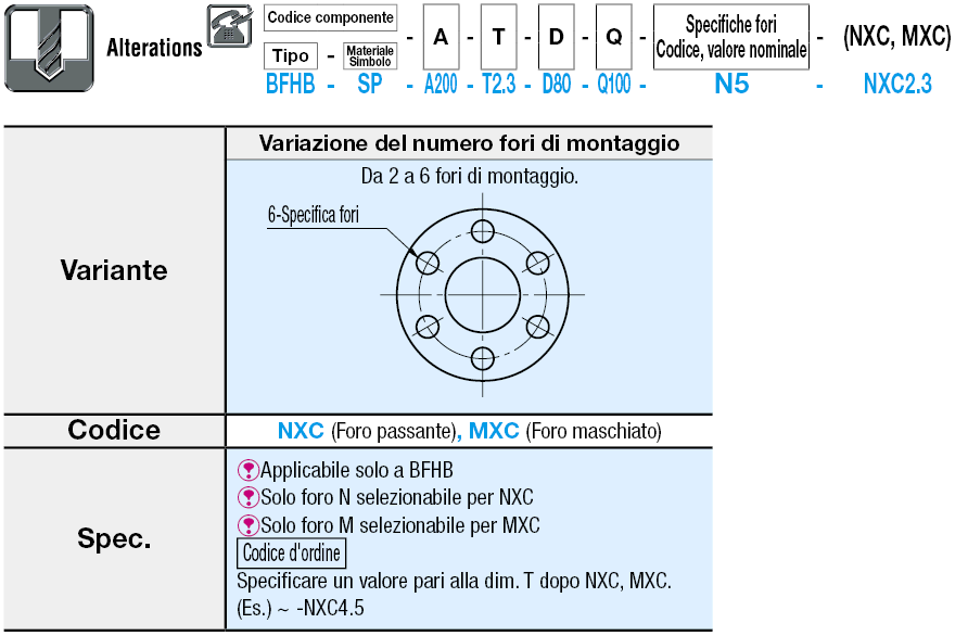 Piastre in lamiera rotonde:Immagine relativa