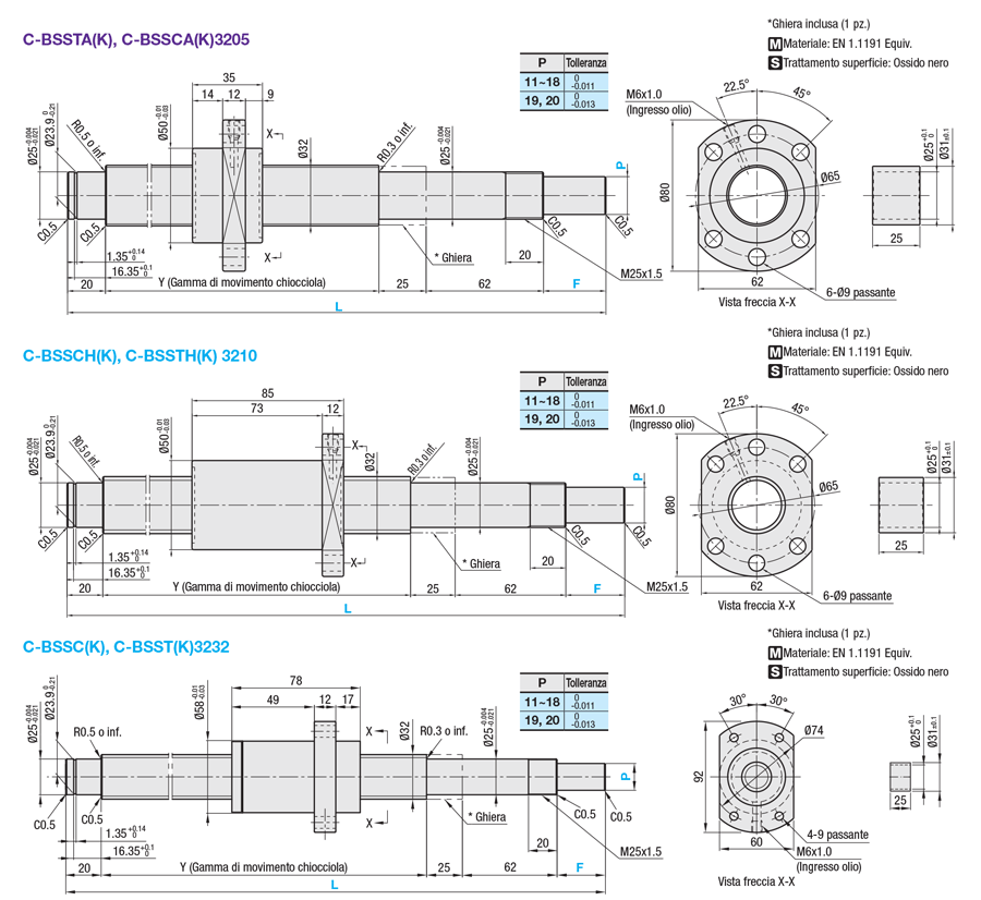 Rolled Ball Screws/Shaft Dia. 25/Lead 5/10/25/Cost Efficient Product[DIN69051 Compliant]:Related Image