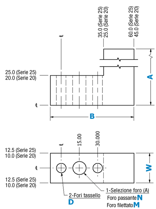 [NAAMS] NC Block L-Shape - 3 Hole Type:Related Image