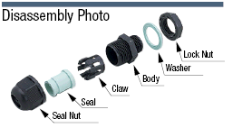 Cable Connector (Chemical Resistance):Related Image