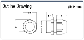 Cable Connector (Chemical Resistance):Related Image