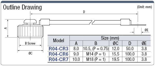 Waterproof Cap for R04:Related Image