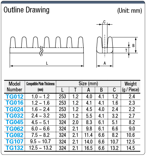 U-Shaped Bushing (Flexible Model):Related Image