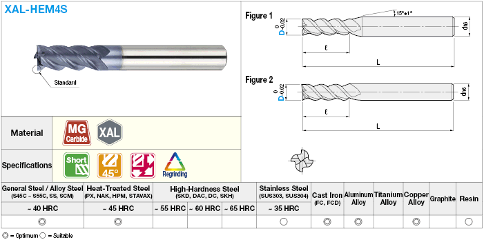 XAL series carbide multi-functional square end mill, 4-flute, 45° torsion / short model:Related Image