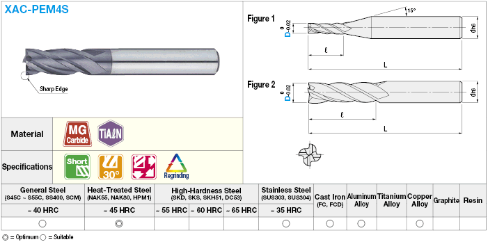 XAC series carbide square end mill, 4-flute / short model:Related Image