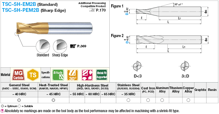 TSC series carbide square end mill for shrinkage fitting, 2-flute / 1D Flute Length (stub) model:Related Image