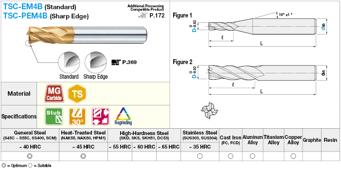 TSC series carbide square end mill, 4-flute / 1.5D Flute Length (stub) model:Related Image