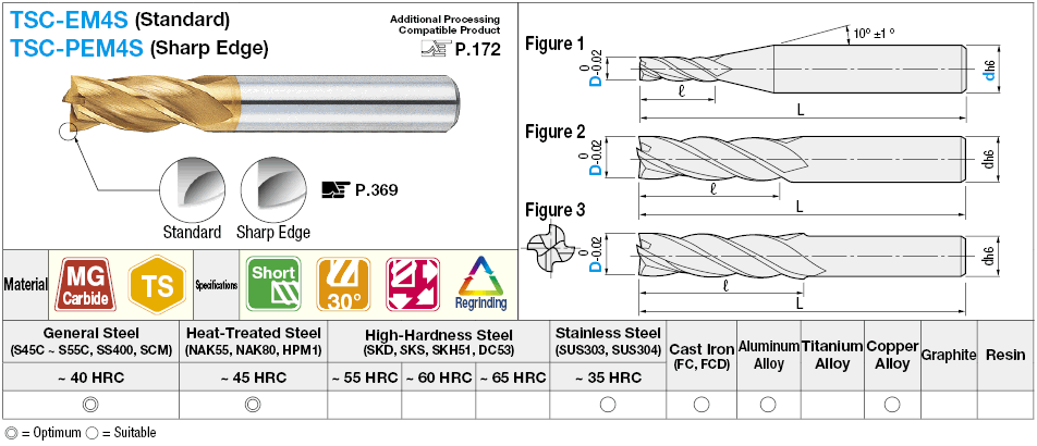 TSC series carbide square end mill, 4-flute / 3D Flute Length (regular) model:Related Image