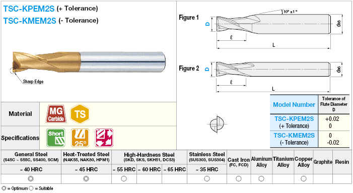 TSC series carbide end mill for key grooves, 2-flute / short model:Related Image