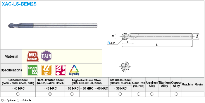 XAC series carbide ball end mill, 2-flute / short, long shank model:Related Image