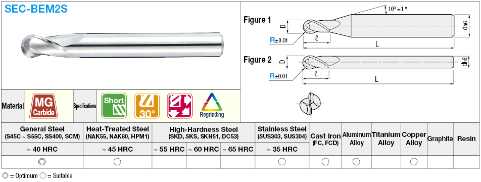 Carbide ball end mill, 2-flute / short model:Related Image