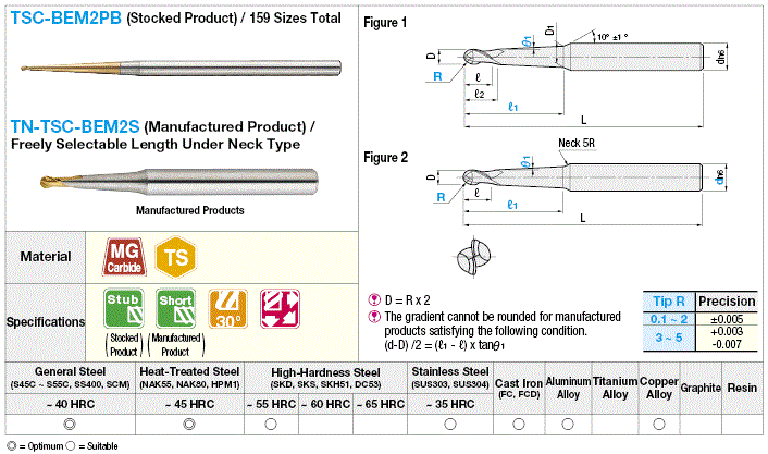 TSC series carbide tapered neck ball end mill, 2-flute / tapered neck model:Related Image