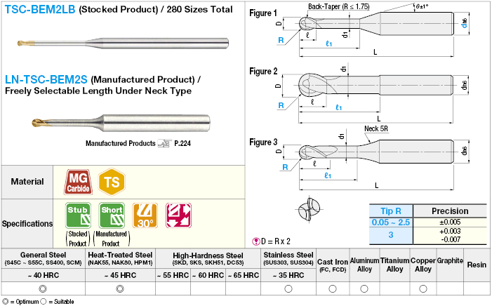 TSC series carbide long neck ball end mill, 2-flute / long neck model:Related Image