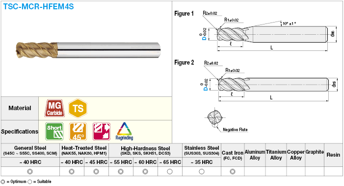 TSC series carbide composite radius end mill, for high-feed machining, 4-flute, 45° spiral / short model:Related Image