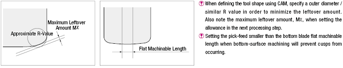 TSC series carbide composite radius end mill, for high-feed machining, 4-flute, 45° spiral / short model:Related Image