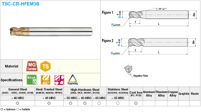 TSC series carbide radius end mill, high-feed, high-rigidity, 3-flute, 45° spiral / stub model:Related Image