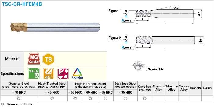 TSC series carbide radius end mill, high-feed, high-rigidity, 4-flute, 45° spiral / stub model:Related Image