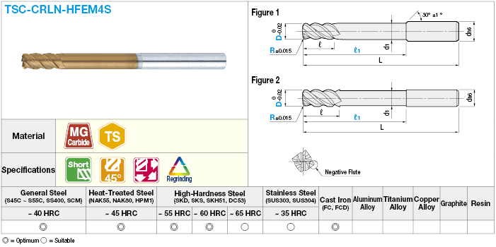 TSC series carbide radius end mill, 4-flute, 45° spiral / short, long neck model:Related Image