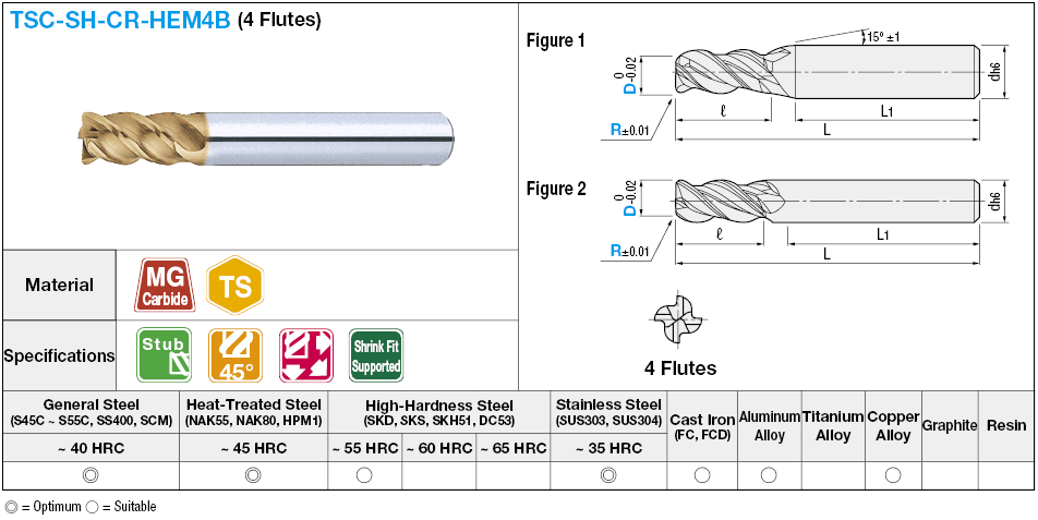 TSC series carbide radius end mill (for shrinkage fitting), 4-flute, 45° spiral / stub model:Related Image