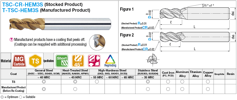 TSC series carbide radius end mill, 3-flute, 45° spiral / stub model:Related Image