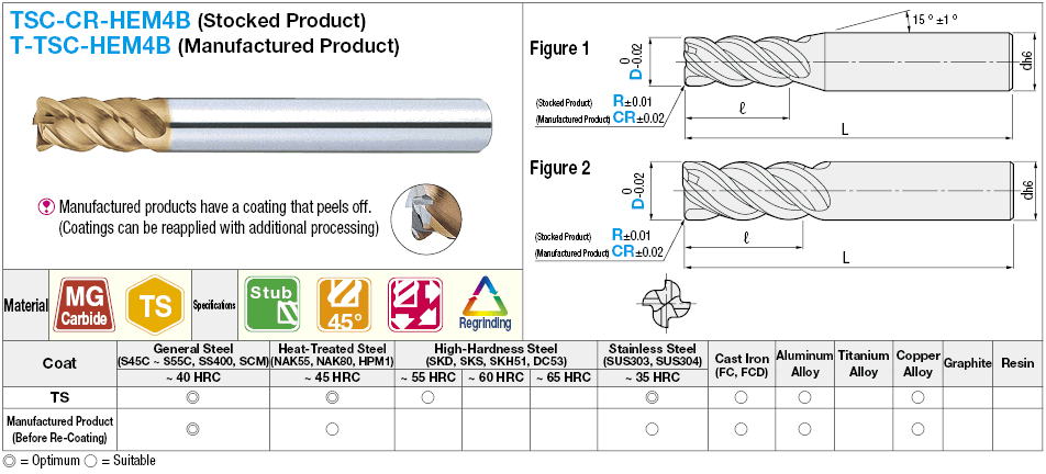 TSC series carbide radius end mill, 4-flute, 45° spiral / stub model:Related Image