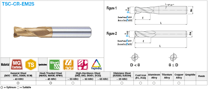 TSC series carbide radius end mill, 2-flute / short model:Related Image