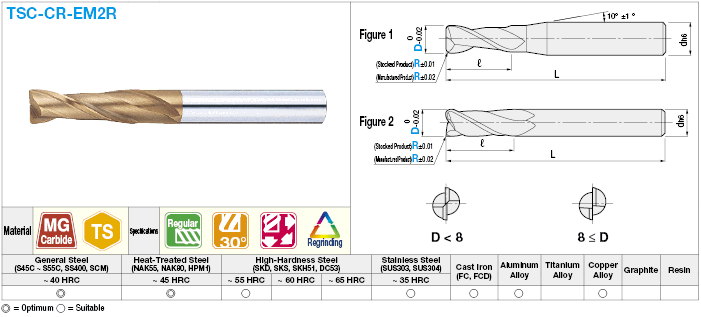 TSC series carbide radius end mill, 2-flute / regular model:Related Image