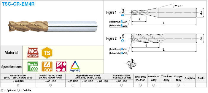 TSC series carbide radius end mill, 4-flute / regular model:Related Image