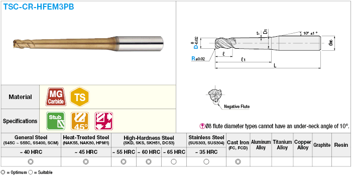 TSC series carbide radius end mill, 3-flute, 45° spiral, stub / tapered neck model:Related Image