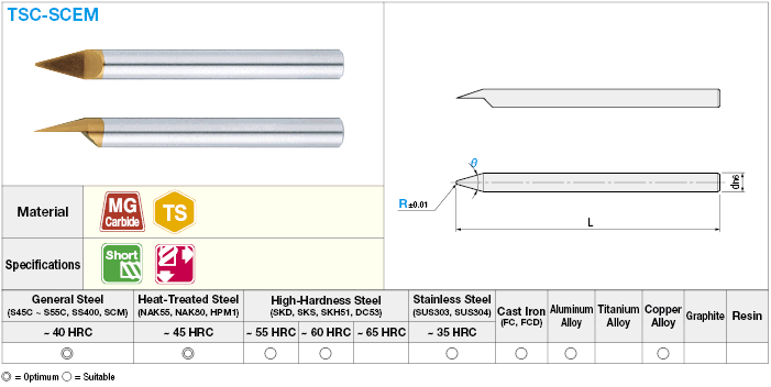 TSC series carbide tapered ball end mill (for engraving), 1-flute / crescent model:Related Image