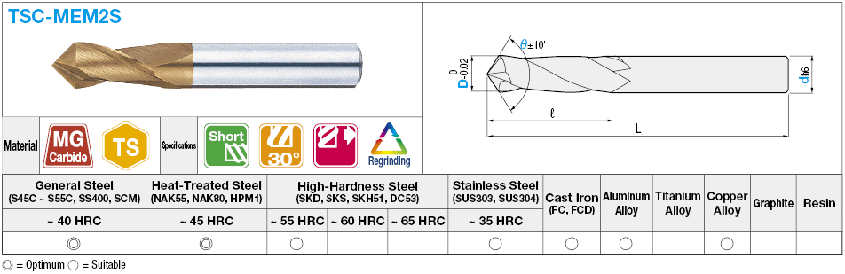 TS coated carbide chamfering end mill, 2-flute / short model:Related Image