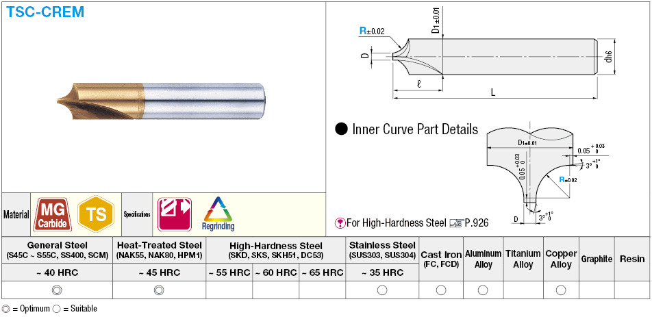 TS coated carbide inner R-cutter, 2-flute:Related Image