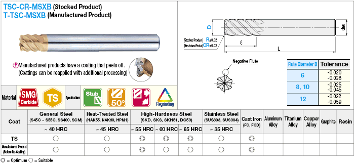 TSC Series Carbide Radius End Mill for High-Hardness Copper Machining, Multi-Blade, Spiral / Stub Model:Related Image