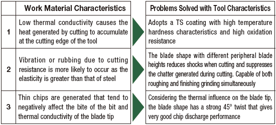 TSC Series Carbide Square End Mill for Titanium Machining, 4-Flute, 45° Spiral / Short Model:Related Image