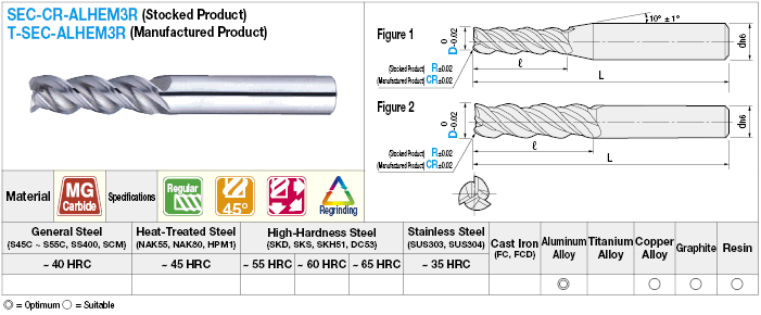 Carbide Radius End Mill for Aluminum Machining, 2-Flute / Regular Model:Related Image