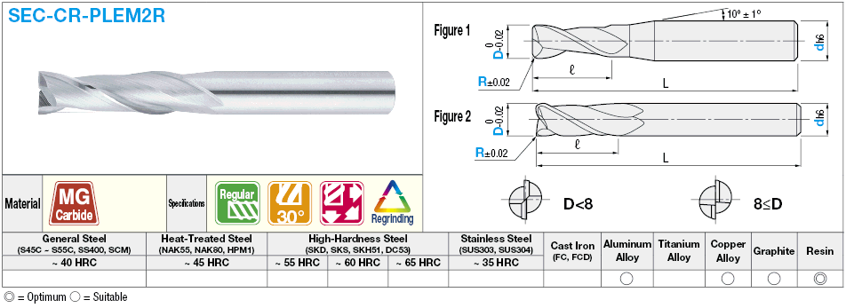 Carbide Radius End Mill for Resin Machining, 2-Flute / Regular Model:Related Image