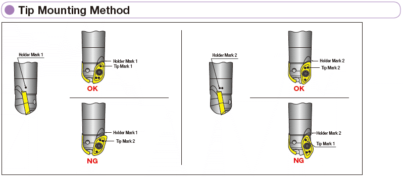 Roughing Ball Cutter, End Mill Model:Related Image