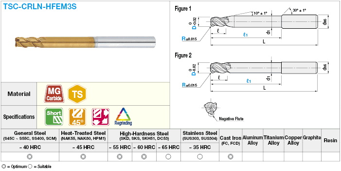 TSC Series Coated Carbide Radius End Mill, 3-Flute, 45° Spiral / Short, Long Neck Model:Related Image